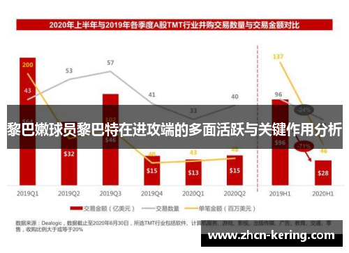 黎巴嫩球员黎巴特在进攻端的多面活跃与关键作用分析
