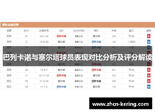 巴列卡诺与塞尔塔球员表现对比分析及评分解读