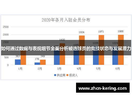如何通过数据与表现细节全面分析被选球员的竞技状态与发展潜力