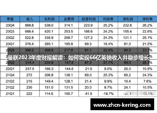 曼联2023年度财报解读：如何实现66亿英镑收入并稳步增长