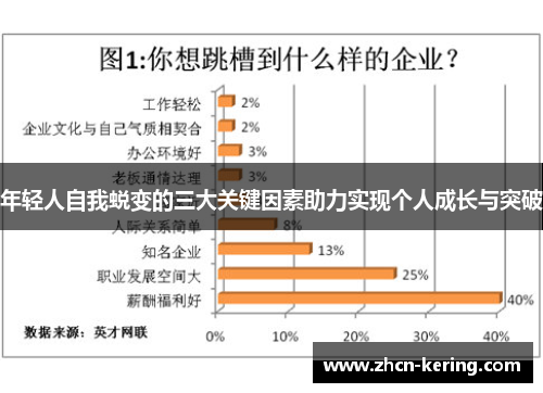 年轻人自我蜕变的三大关键因素助力实现个人成长与突破